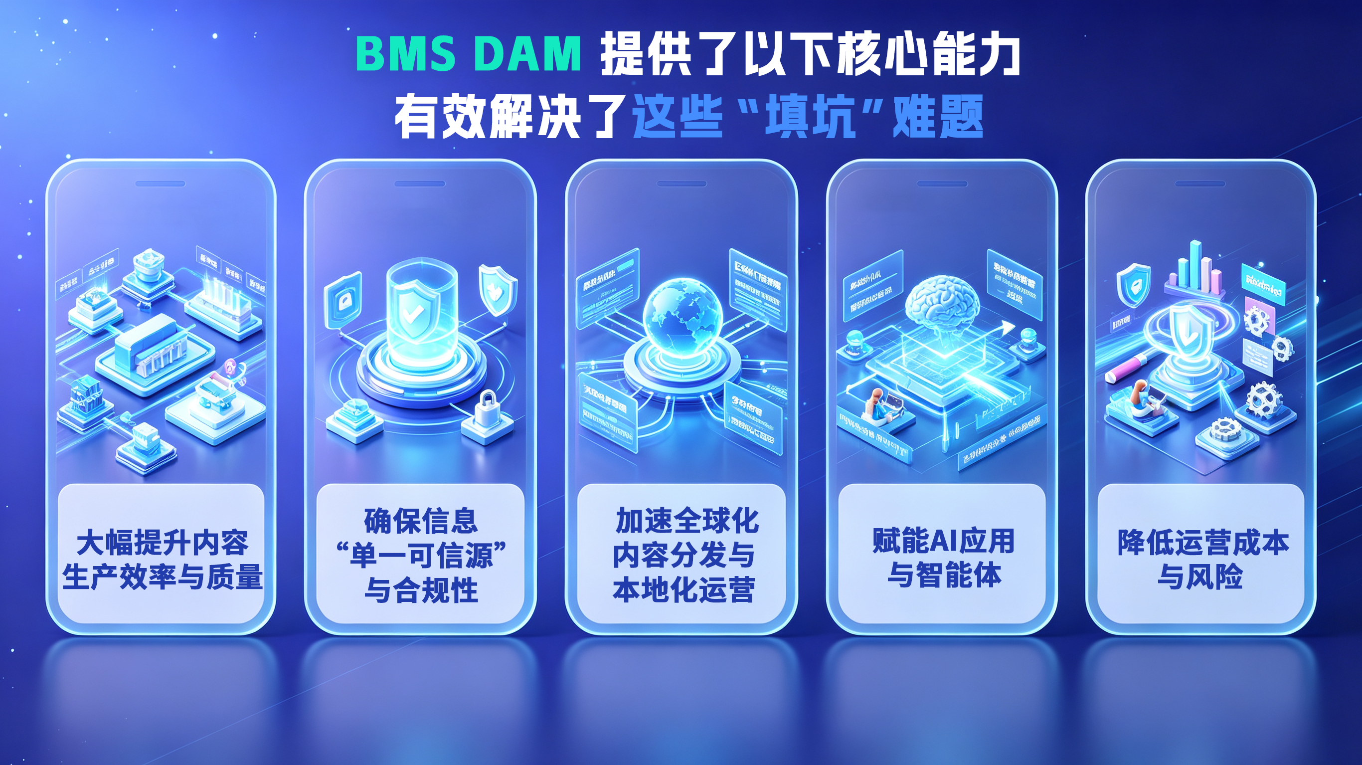 蓝色科技风格信息图,展示BMS DAM五大核心能力模块。