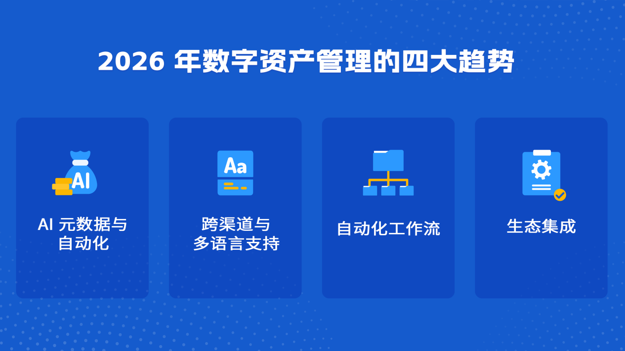 图片展示了2026年数字资产管理的四大趋势