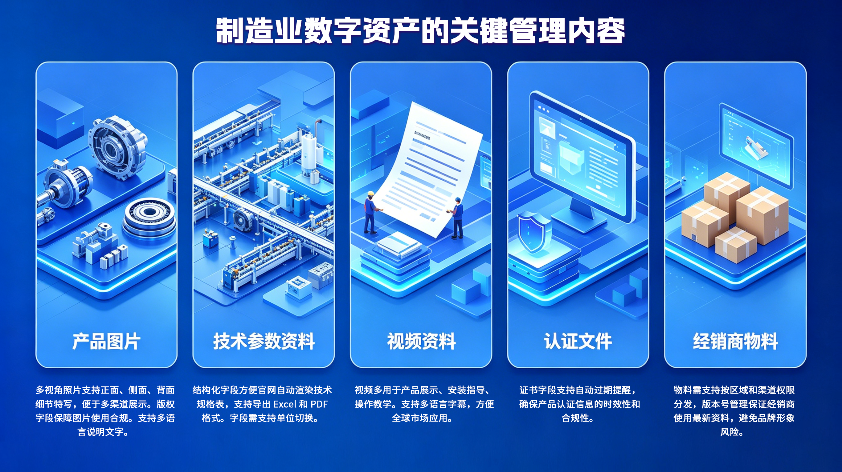Blue-themed infographic showing key digital asset management content for manufacturing industry.