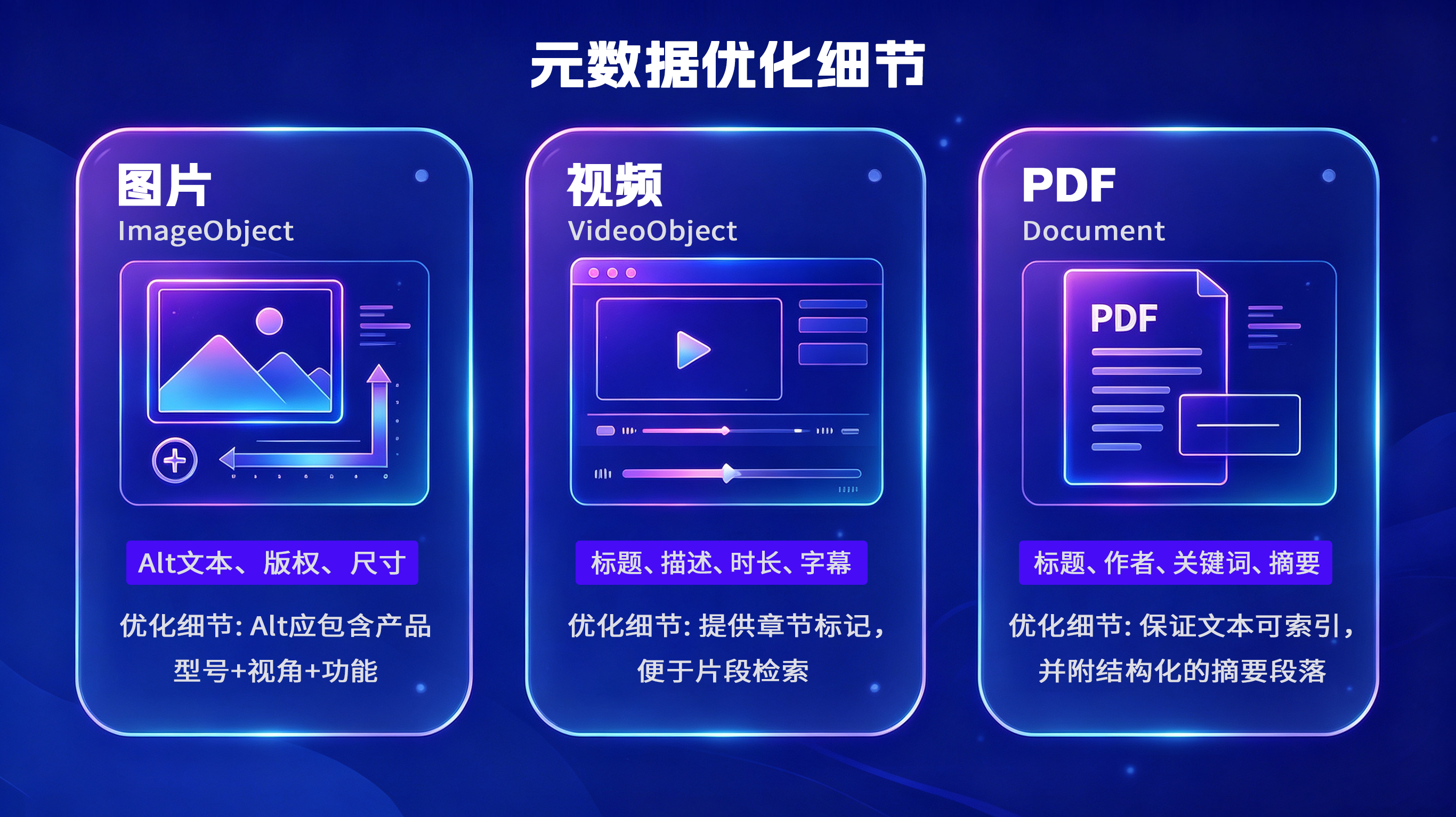 Blue-themed infographic showing image, video, and PDF data optimization with Chinese labels and neon UI cards.