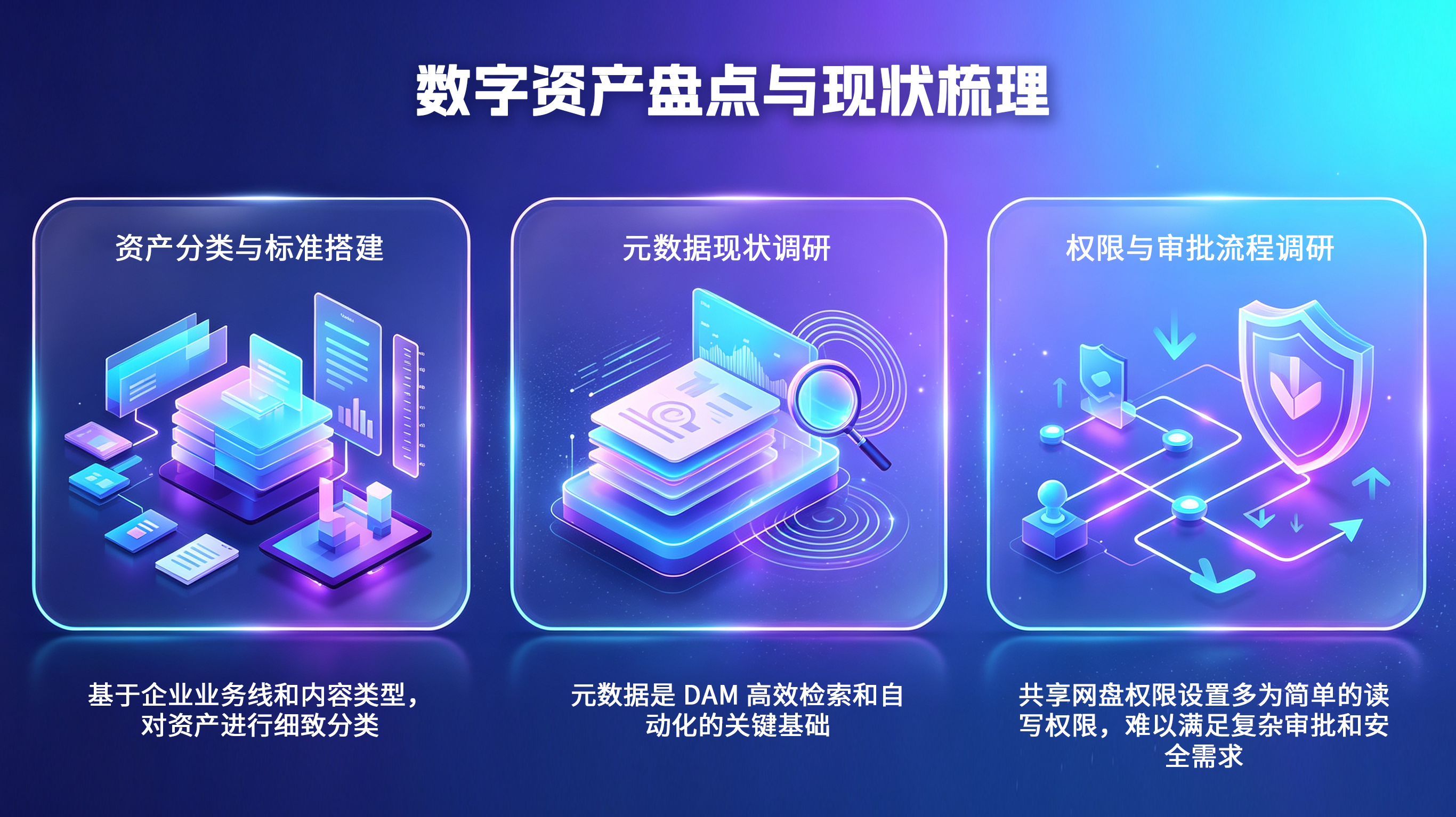 classification, data survey, and permission workflows.