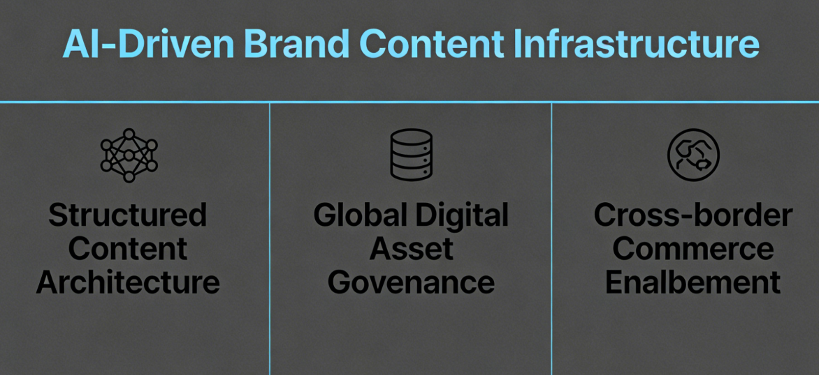 The image shows the overall framework of the article