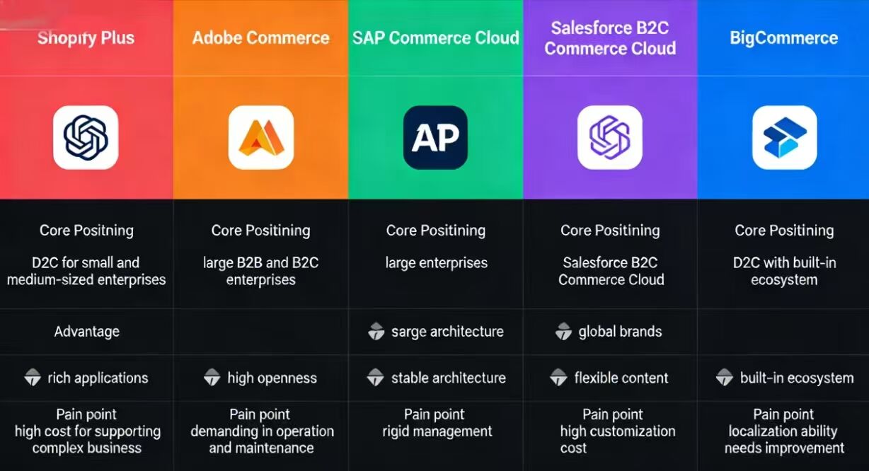 The picture shows the design philosophies of major mainstream platforms and their real impact on overseas businesses.