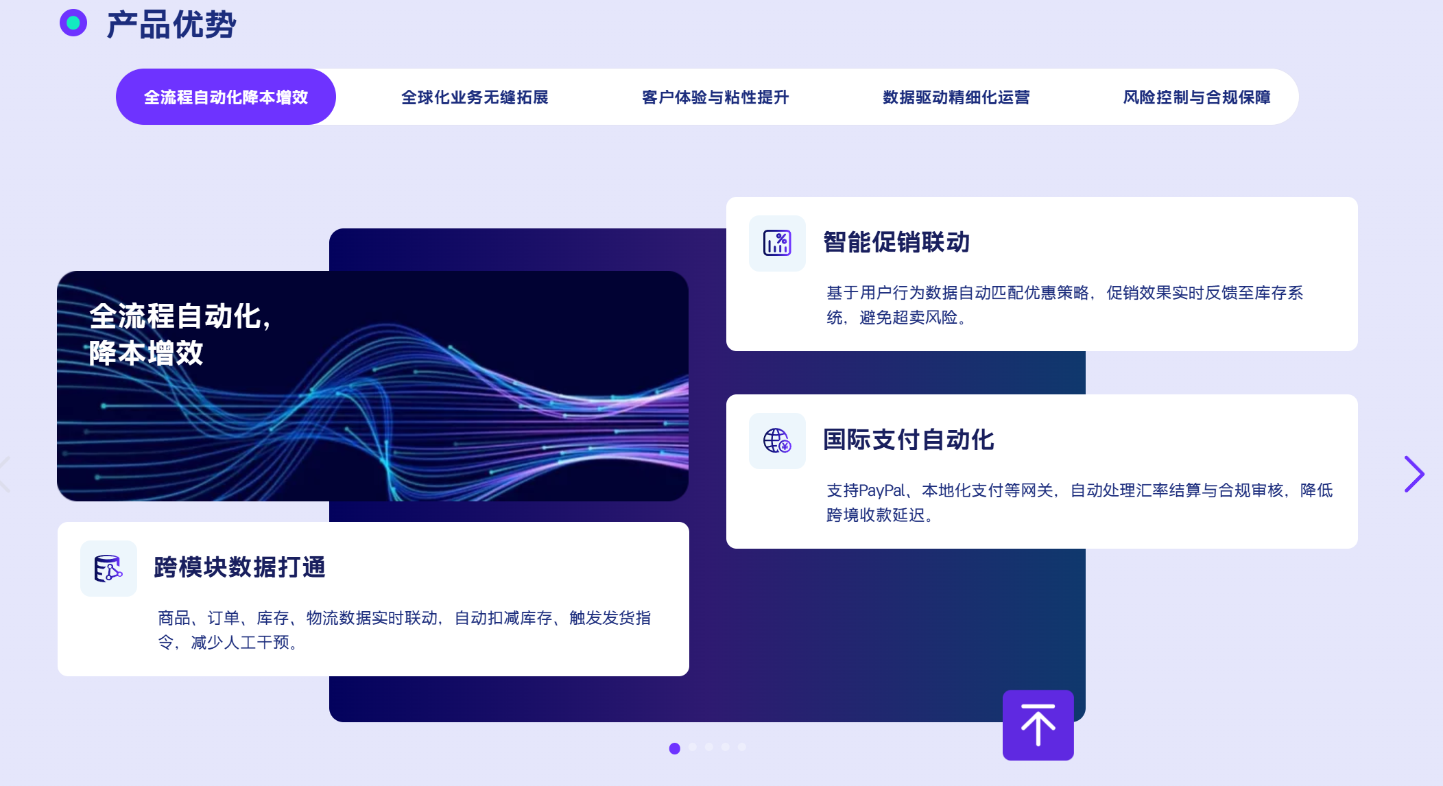 图片展示了龙孚BMS DXP的独特竞争力的体现所在