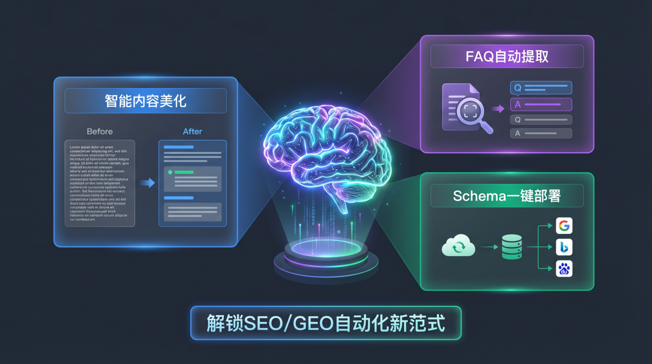 图片展示了智能内容美化、FAQ自动提取、Schema一键部署、解锁SEO/GEO自动化新范式