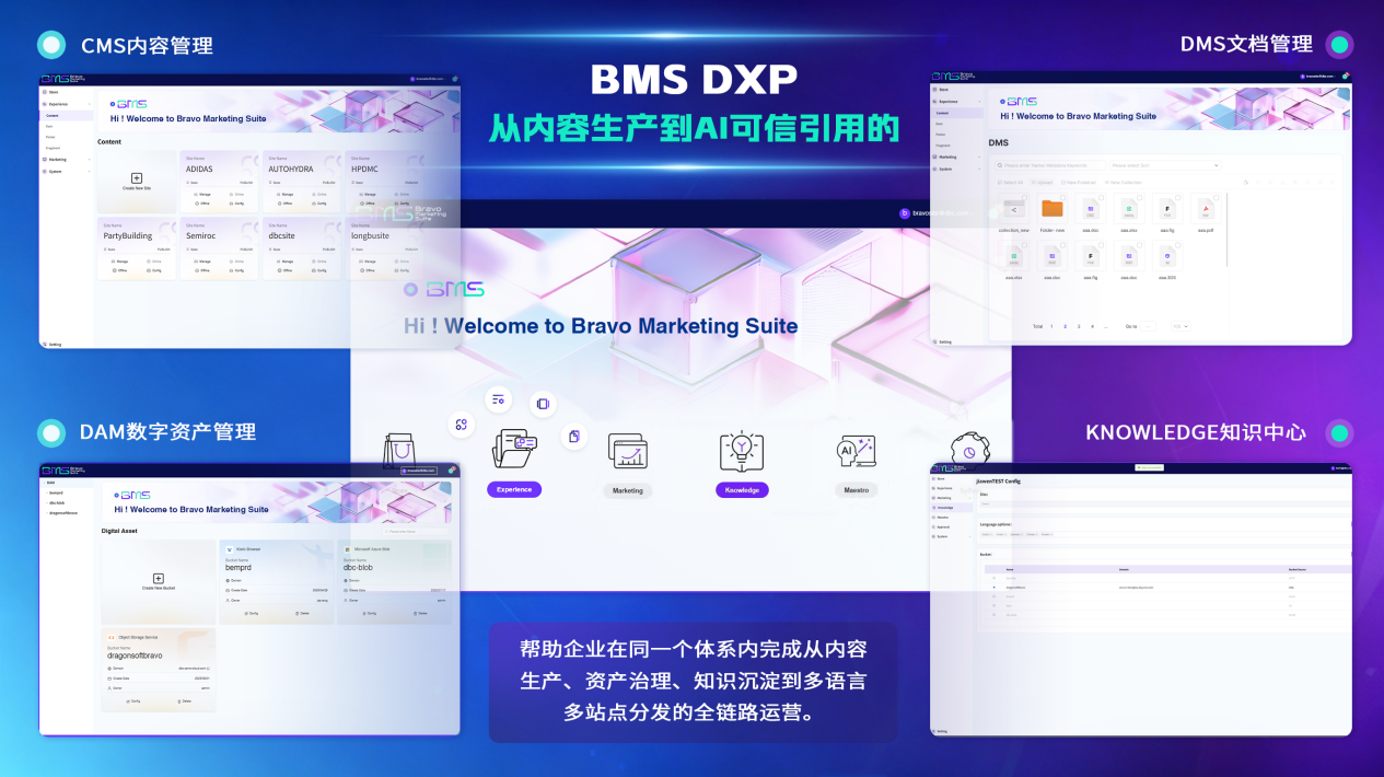 图片展示了从内容生产到AI可信引用全链路
