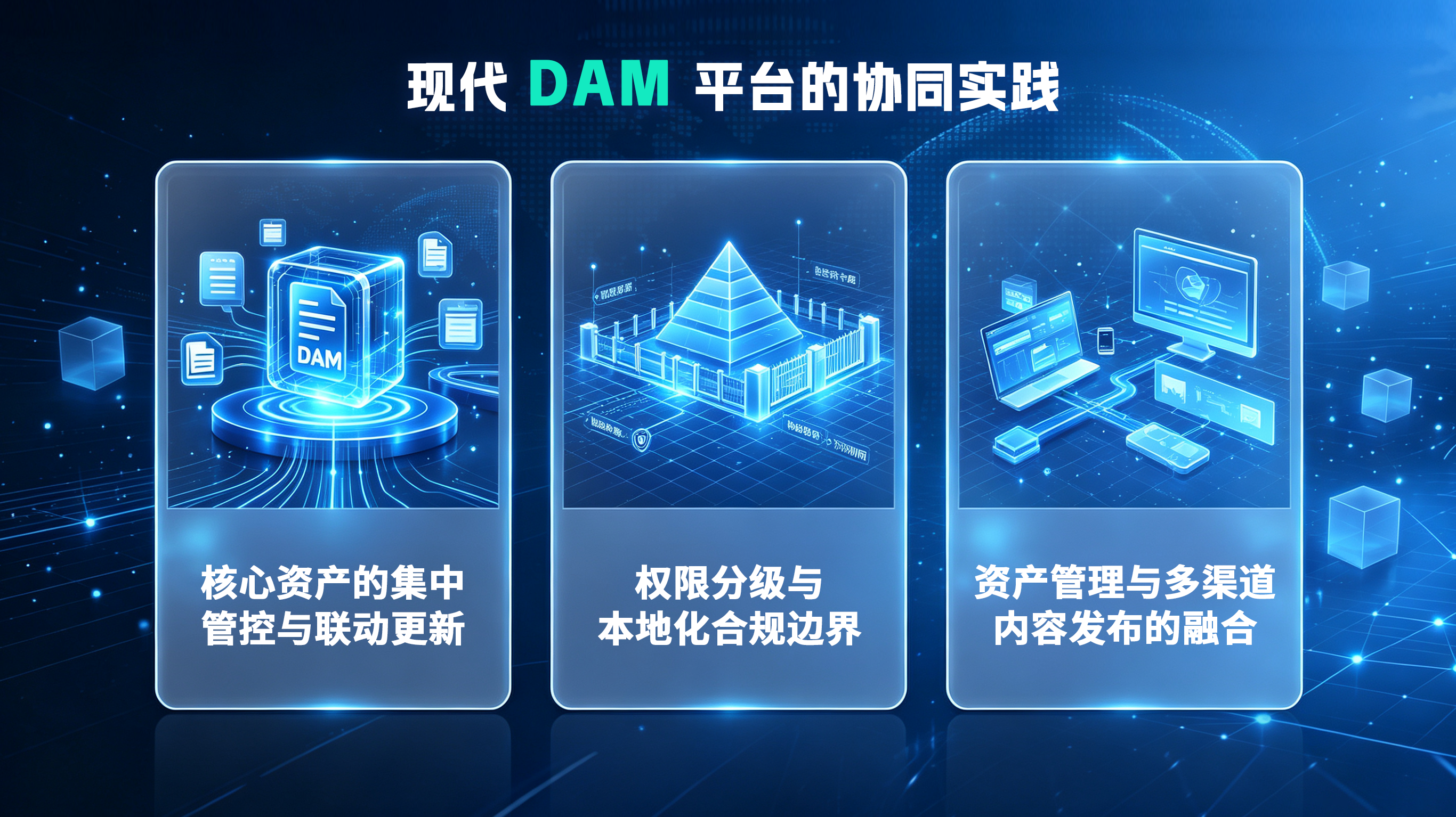 Futuristic blue-themed DAM platform interface showing core asset control, permission tiers, and multi-channel publishing.