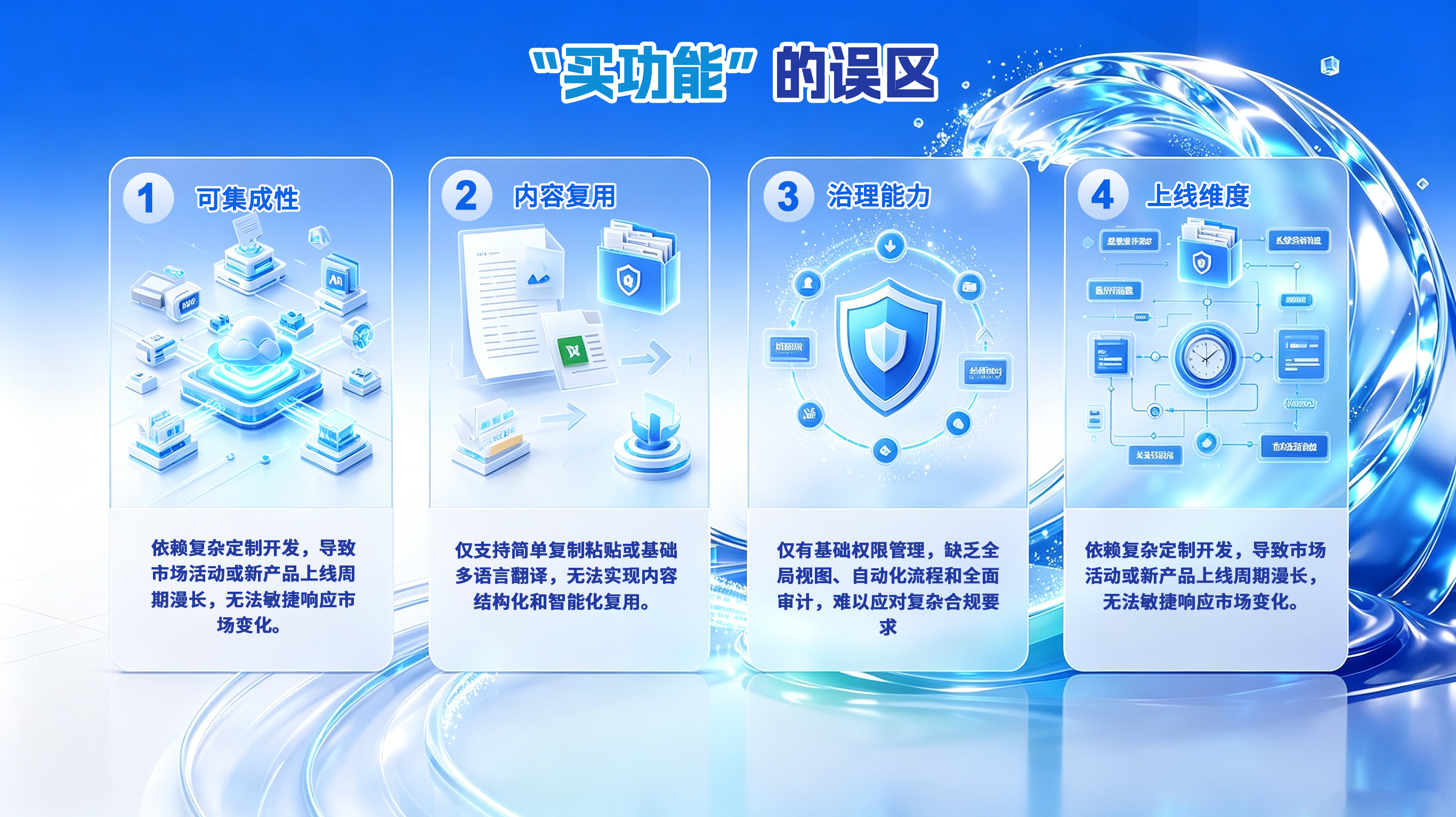 蓝色科技风格信息图,展示“实功能”的四大误区:可集成性、内容复用、治理能力与上线维度。