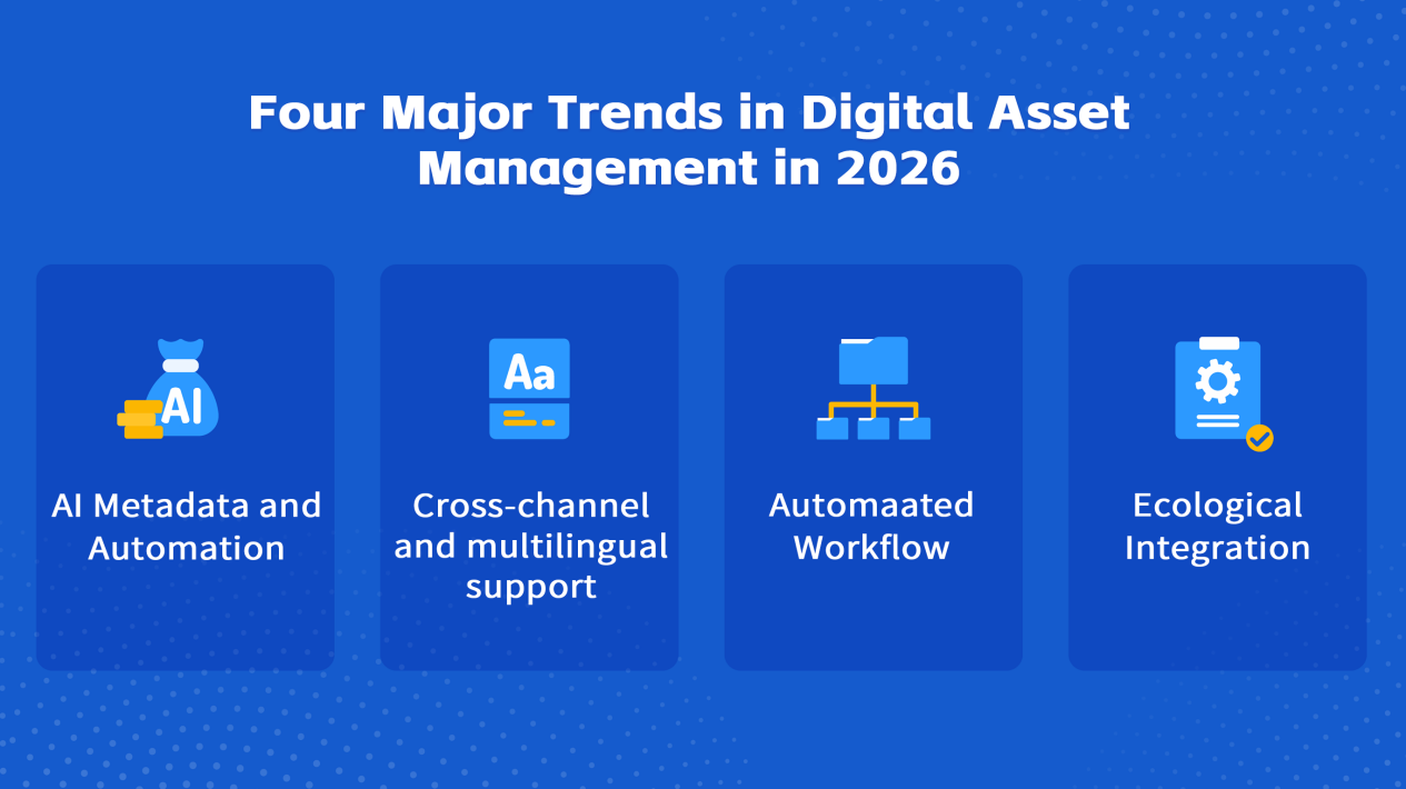 The image illustrates the four major trends in digital asset management for 2026.