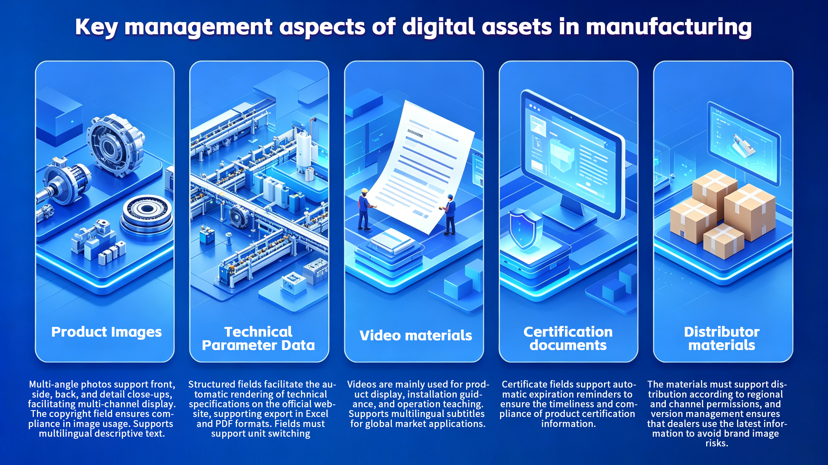 Blue isometric infographic showing key digital asset management aspects in manufacturing.