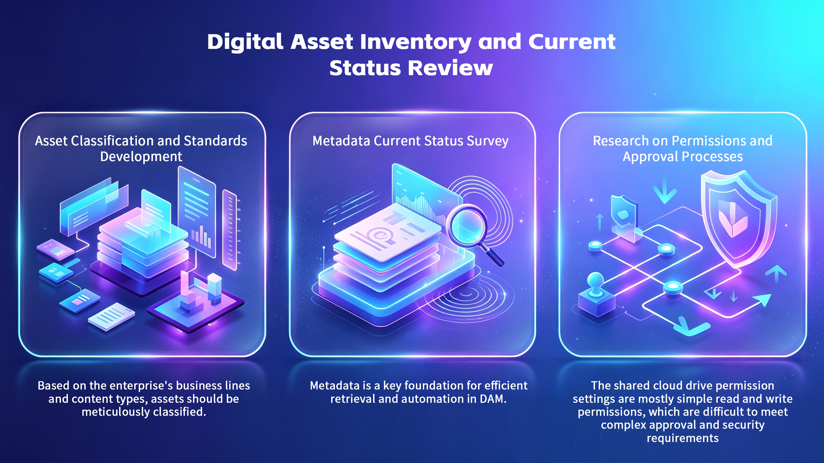 Futuristic infographic on digital asset inventory and status review with neon blue/purple UI elements.