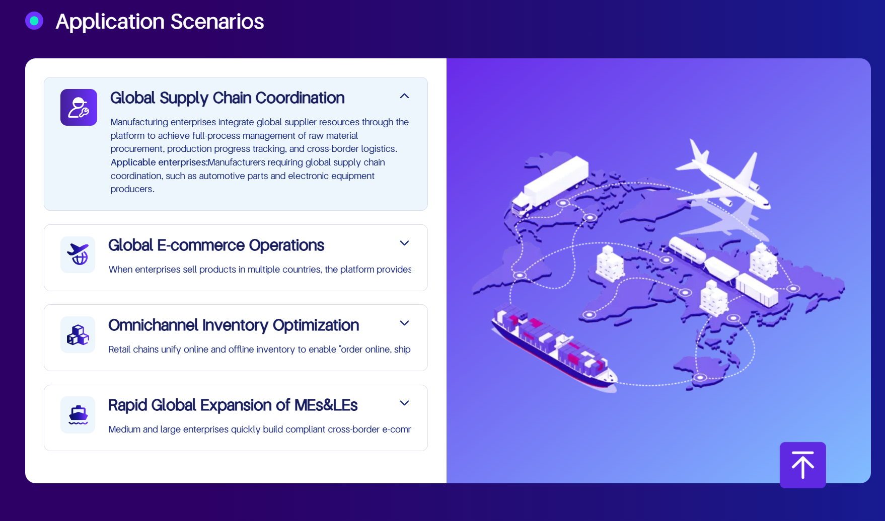 ECO Intelligent E-commerce Platform: An End-to-End E-commerce Solution