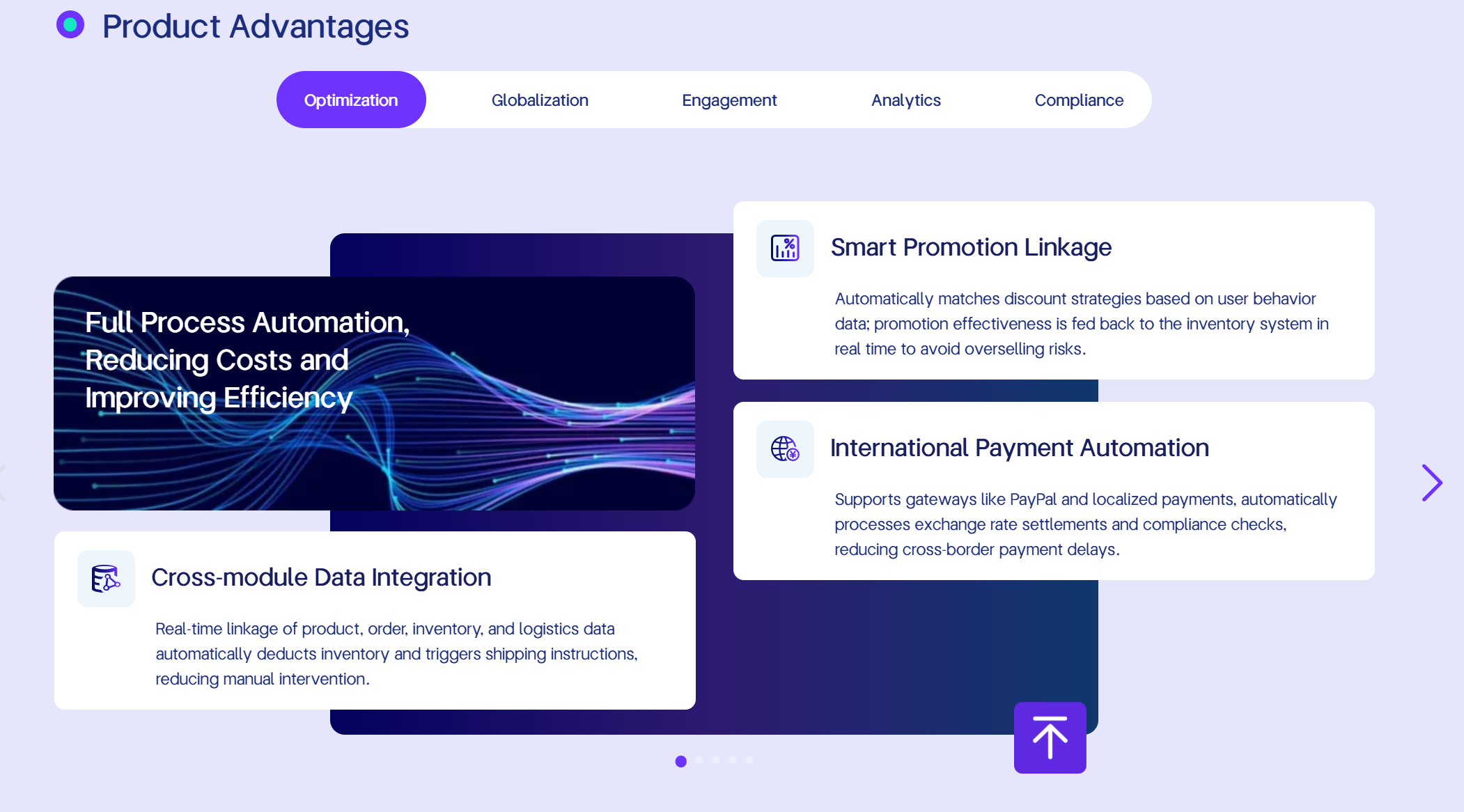 The picture shows the embodiment of the unique competitiveness of BMS DXP.