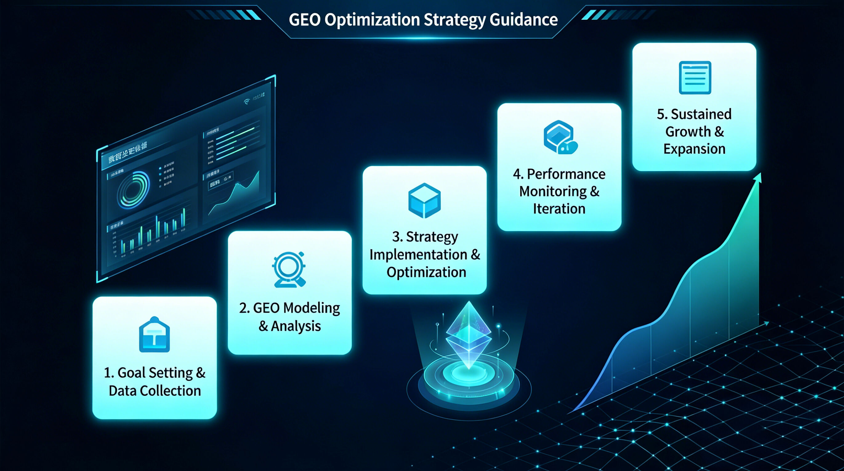 GEO Optimization Process