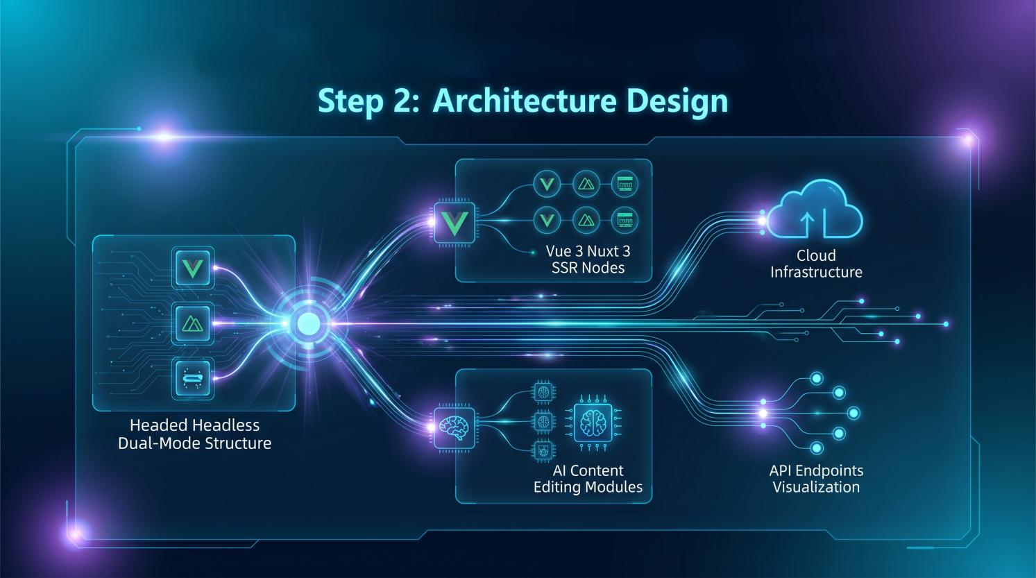 Image illustrating Step Two: BMS DXP Target Architecture Design