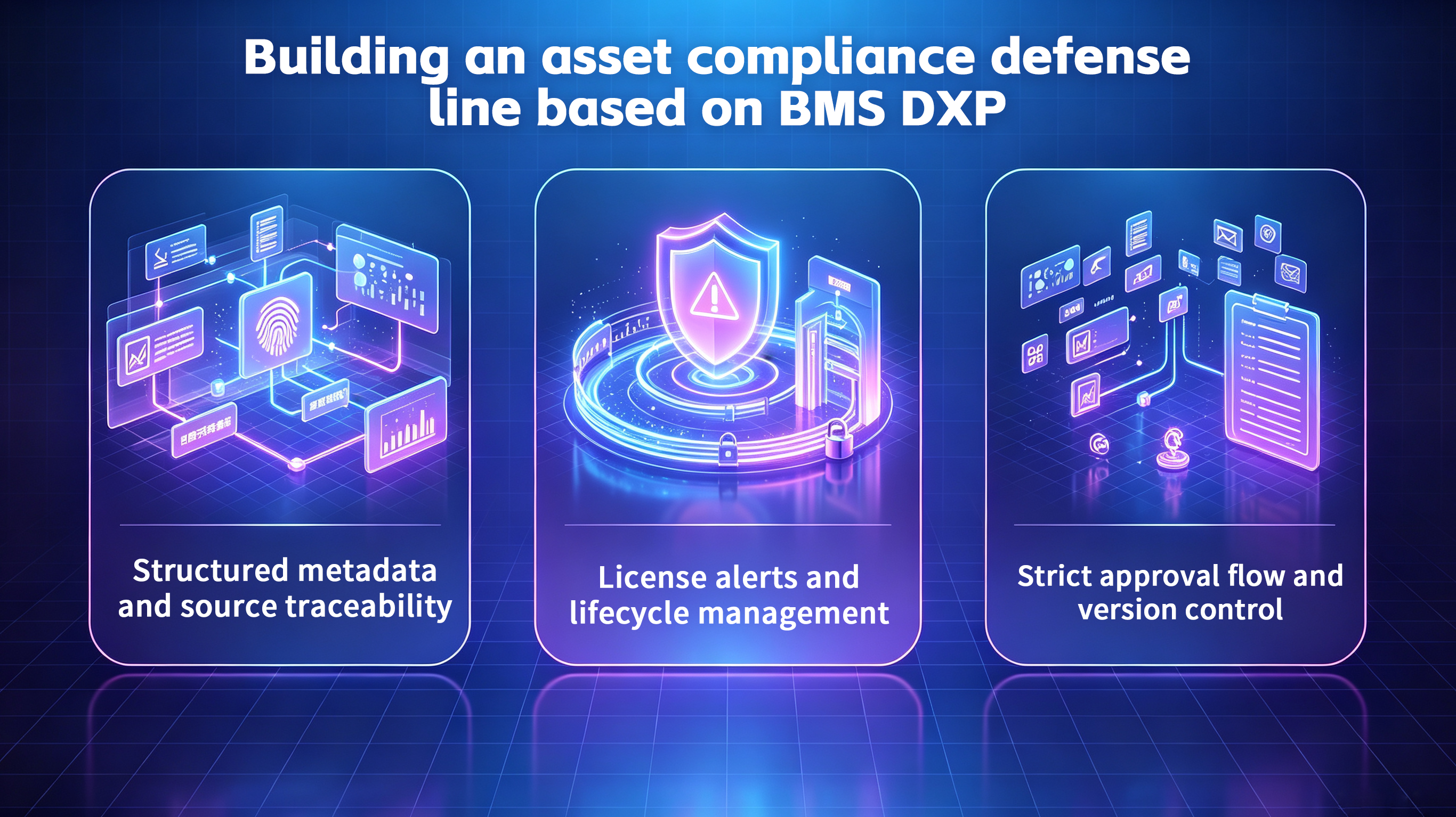 Futuristic digital dashboard illustrating asset compliance defense via BMS DXP with three core modules.