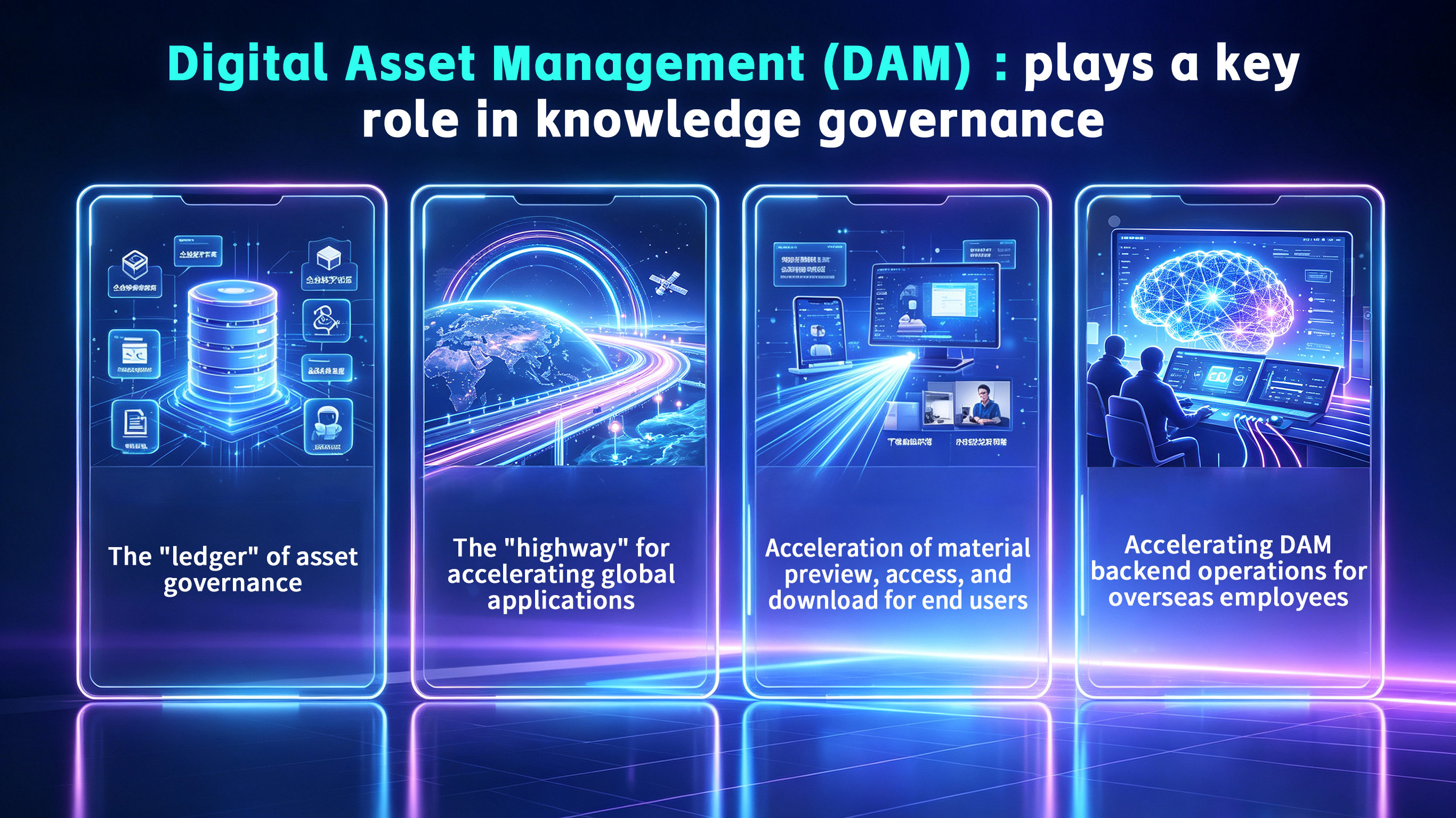 Futuristic digital asset management (DAM) interface with neon-blue UI panels illustrating governance, global access