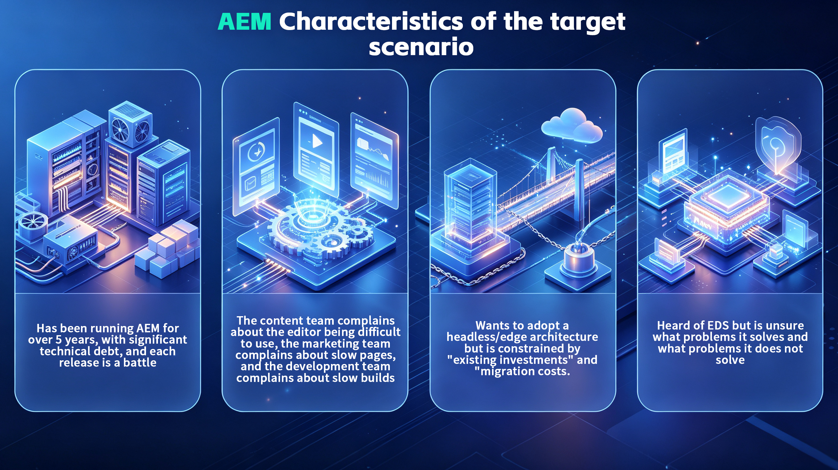 Infographic showing AEM characteristics with four tech-focused panels in blue futuristic style.