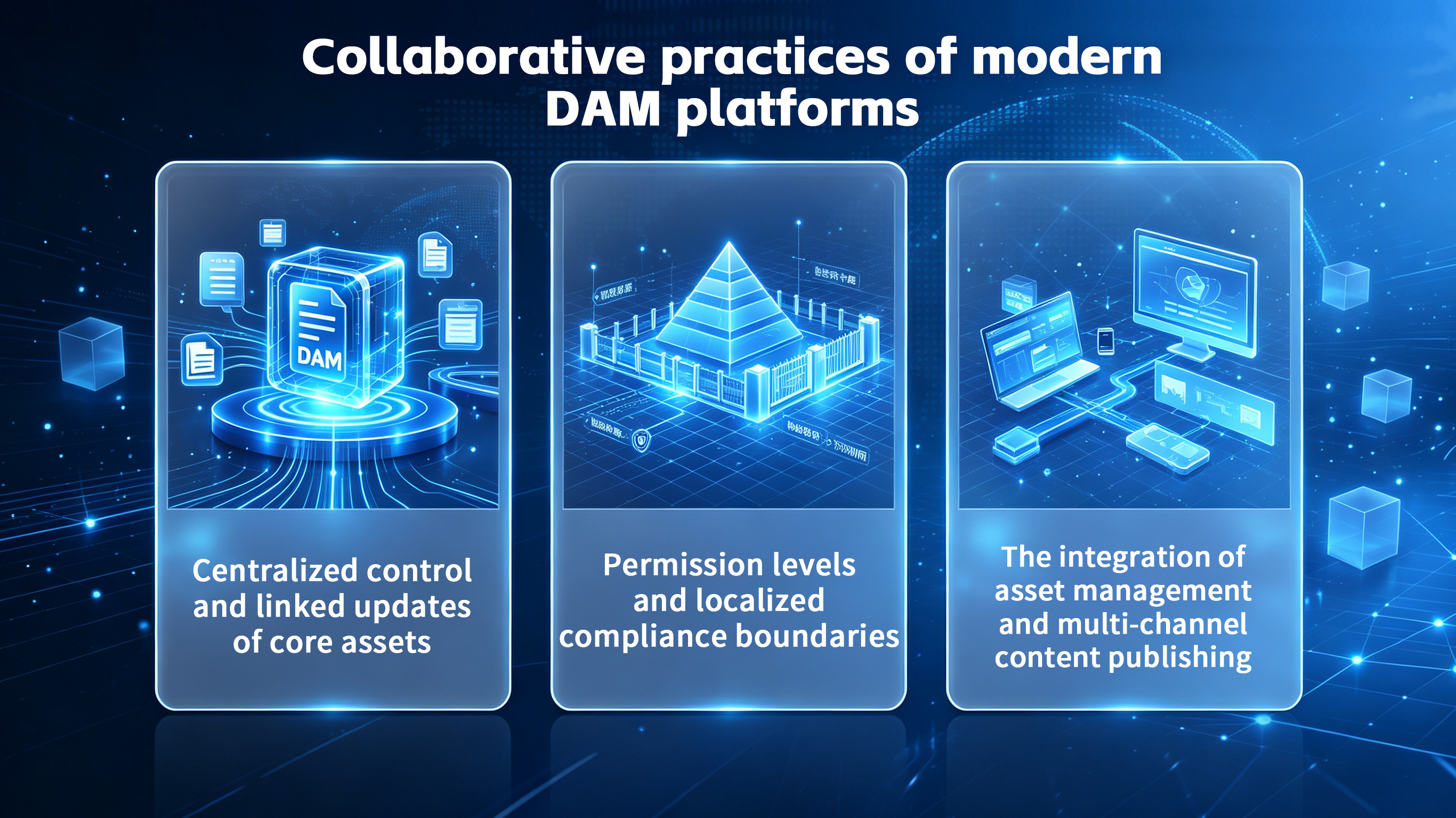 Blue futuristic infographic showing three features: centralized control, permission levels, and multi-channel publishing.