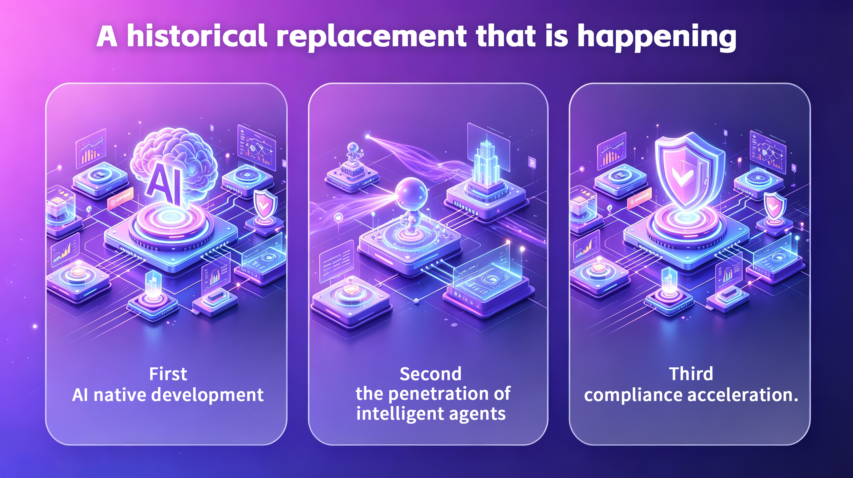 Futuristic infographic showing three stages of AI: native development, intelligent agents, and compliance acceleration.