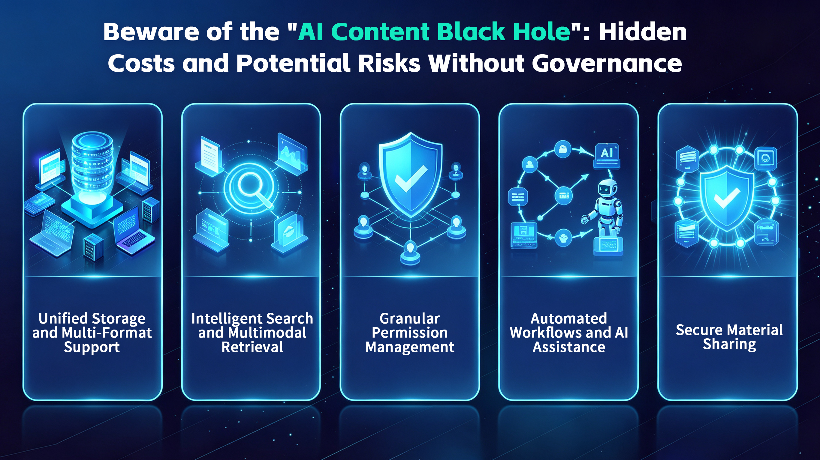 Infographic warning about AI content black hole risks, featuring five tech modules with blue futuristic icons.