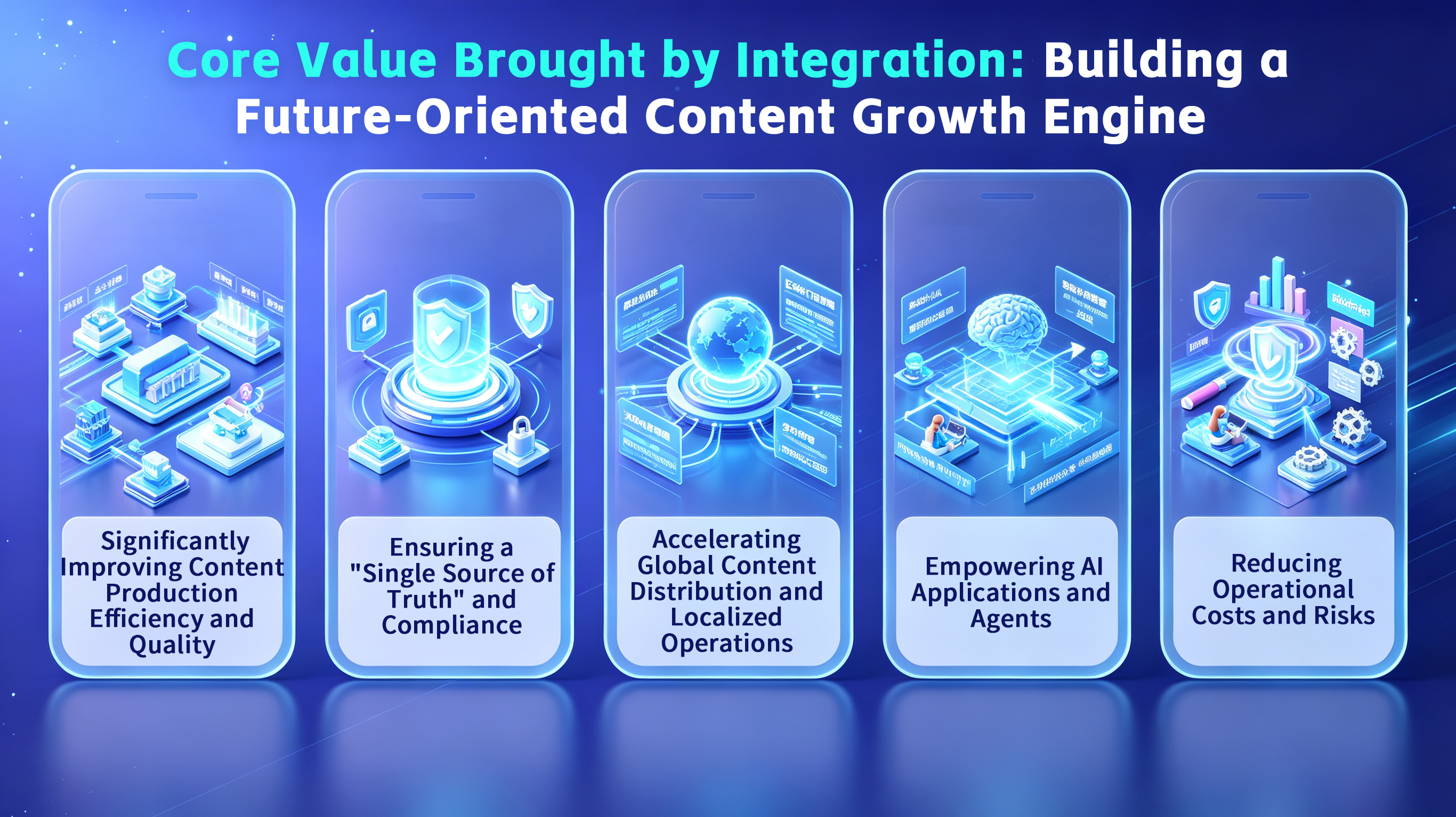 Futuristic infographic showing five integrated tech modules for content growth engine, in blue gradient.